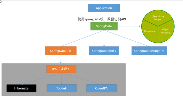 [北京|结业弟子]java-廖友|2018年09月29日的日报-技能树.it修真院